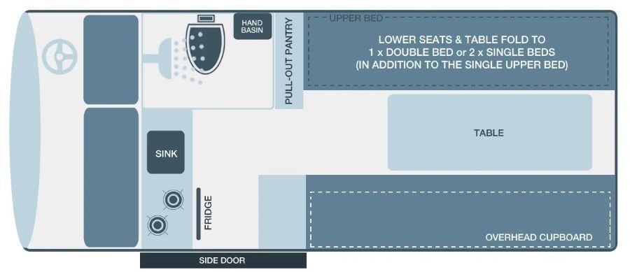 Layout van de Wendekreisen Koru Star 3 Freedom